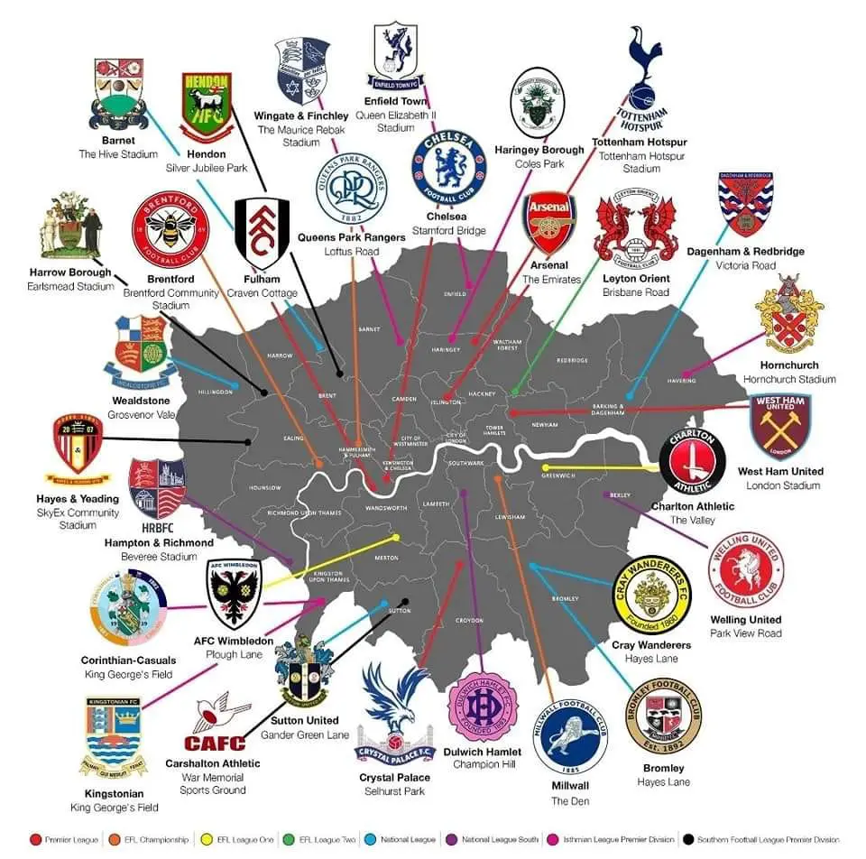 Which Team Dominates London 
